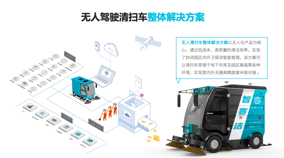 無人駕駛清掃車整體解決方案
