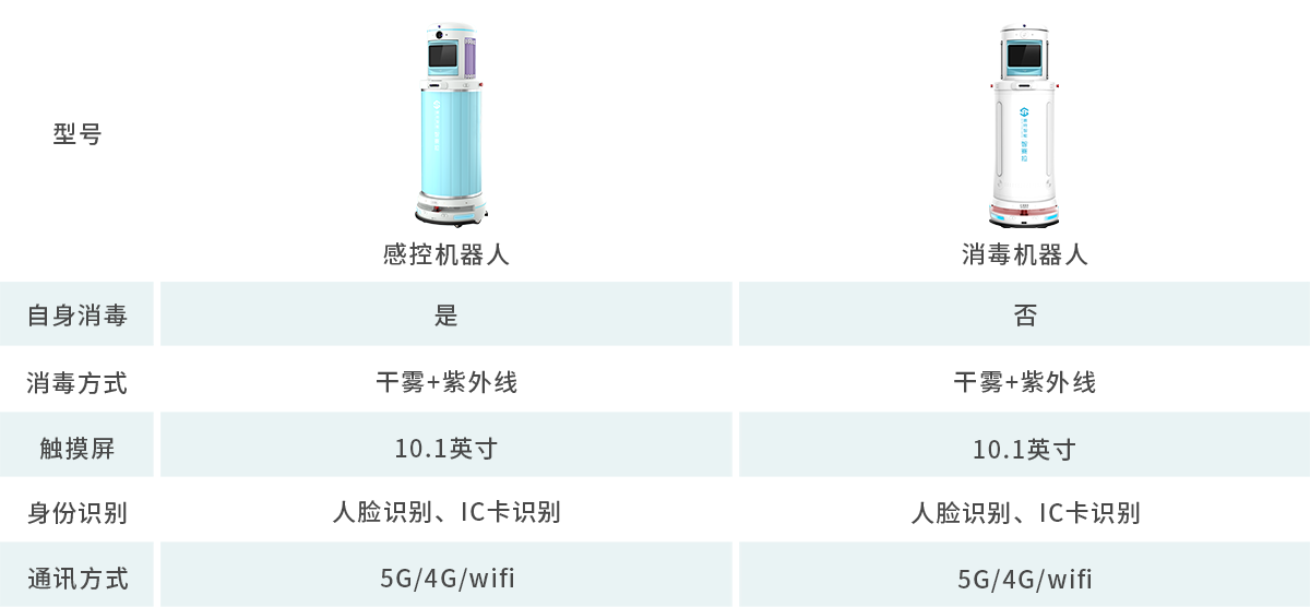 智能消毒機器人參數(shù)圖.png