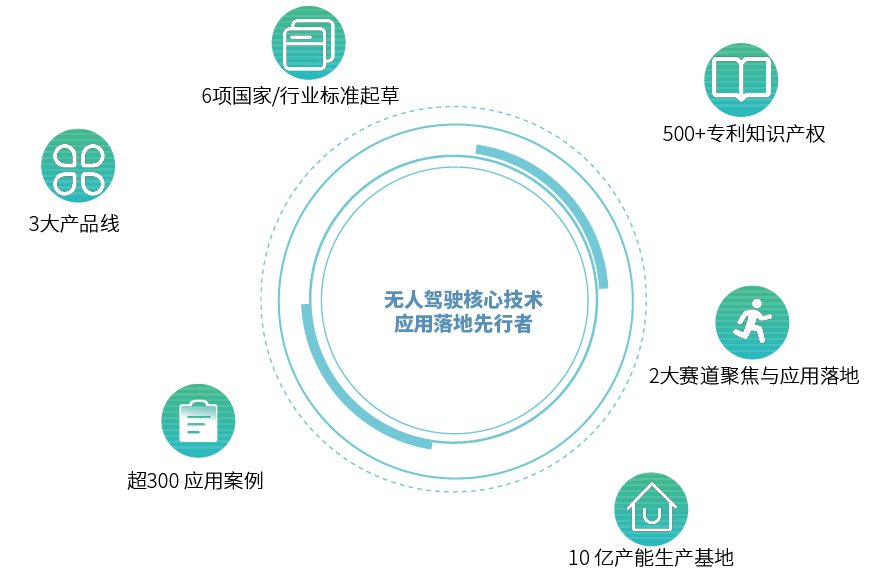 讓無人駕駛?cè)谌朊篮蒙?>
            </div>
            
            <h2 class=