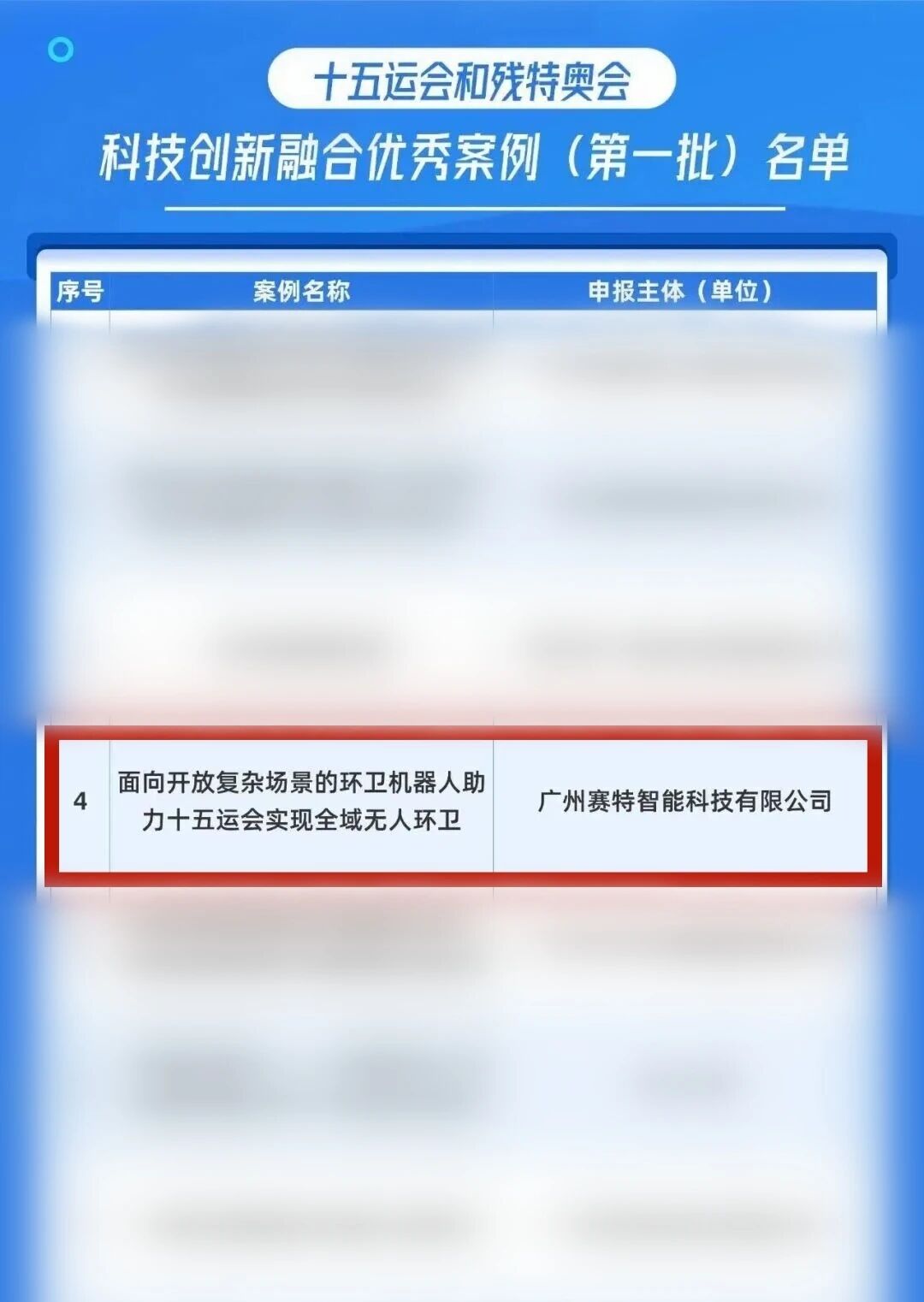 首批十五運(yùn)會(huì)和殘?zhí)貖W會(huì)科技創(chuàng)新融合優(yōu)秀案例名單