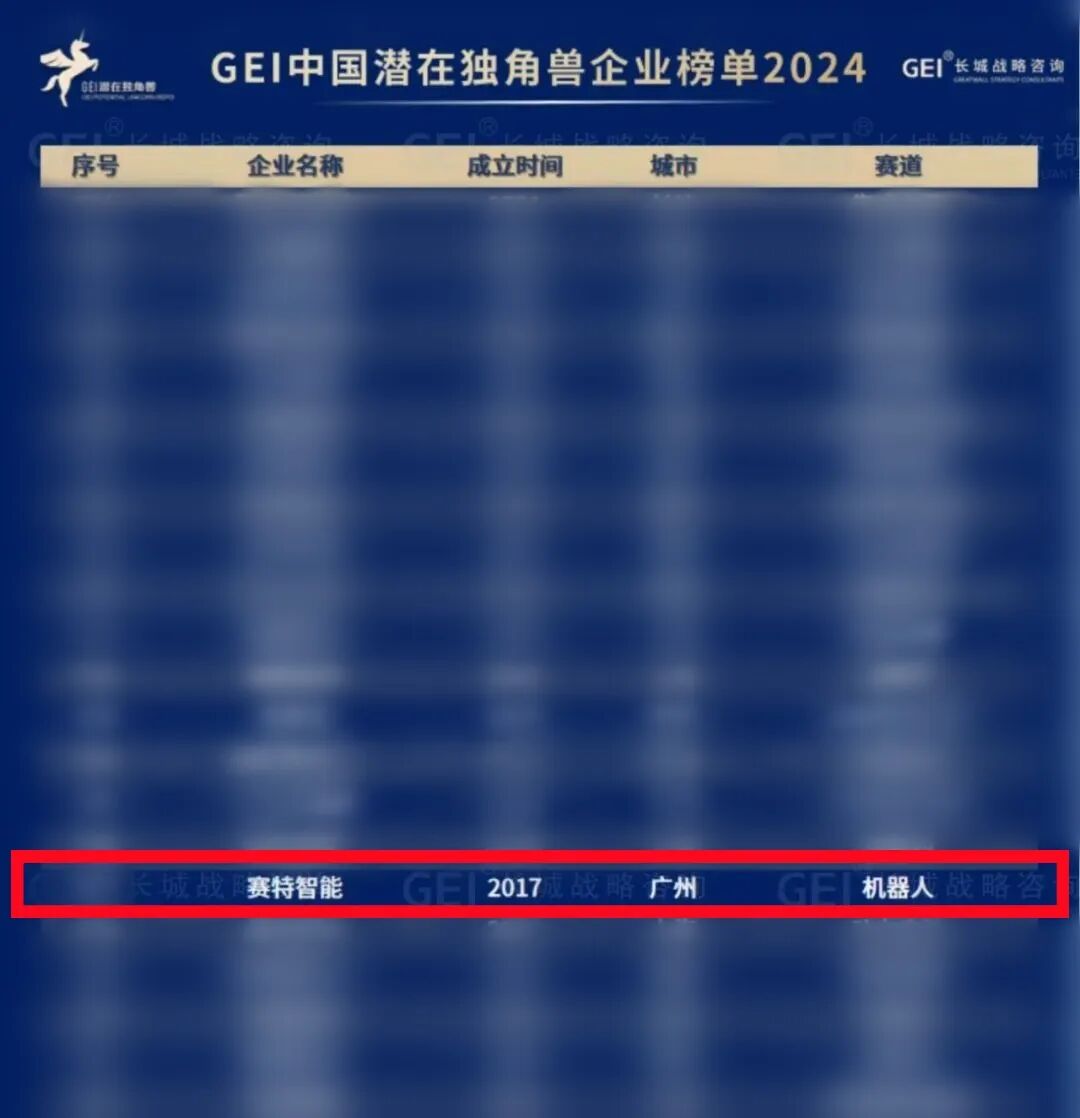 2024GEI中國(guó)潛在獨(dú)角獸企業(yè)榜單