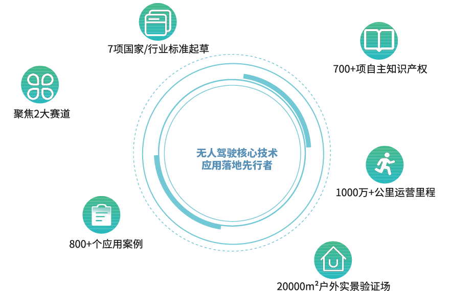 讓無人駕駛?cè)谌朊篮蒙?>
            </div>
            
            <h2 class=
